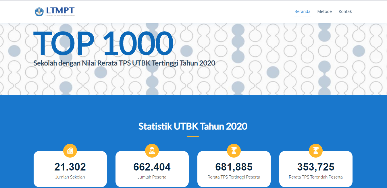 TOP 1000 SMA SE INDONESIA