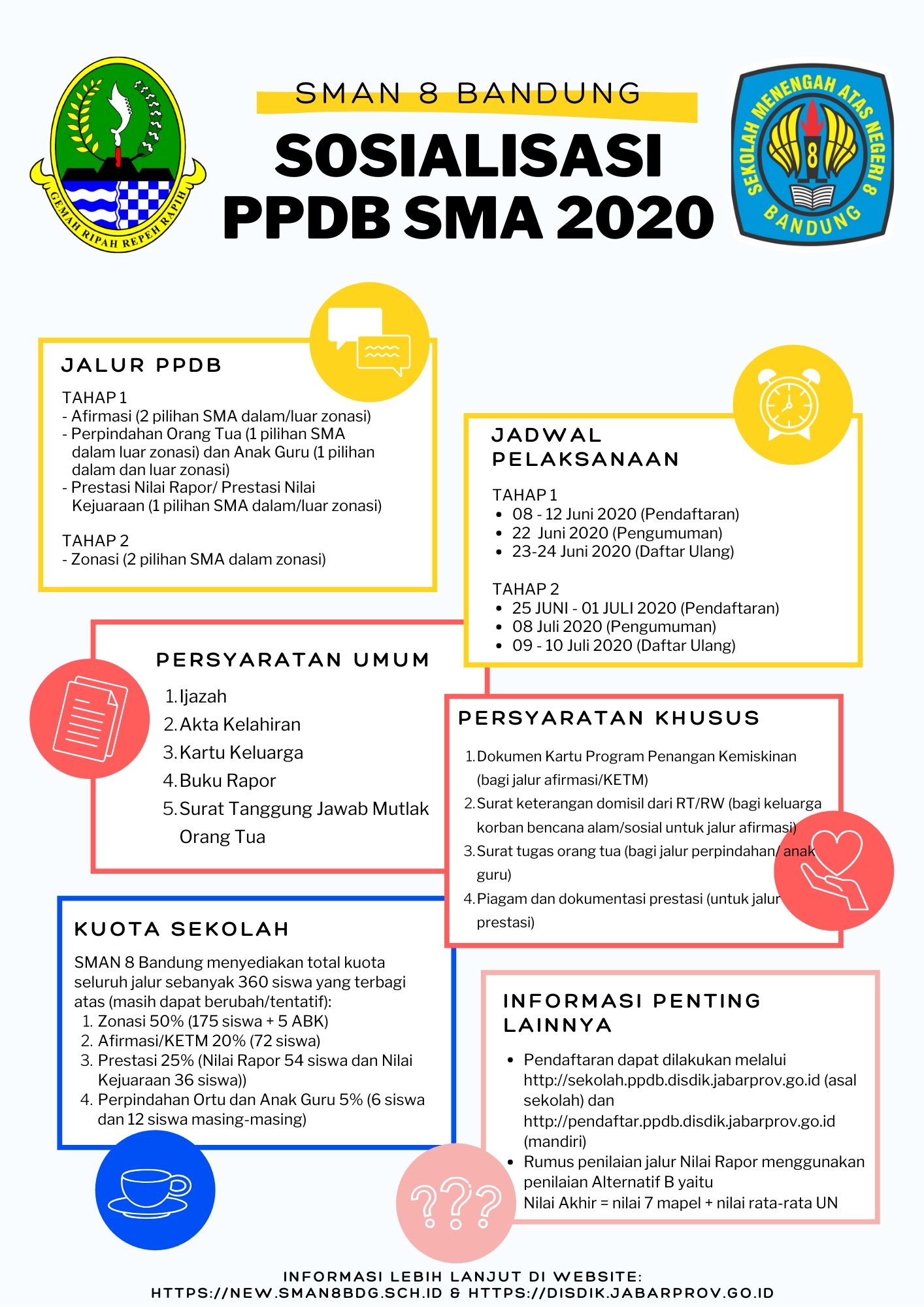 INFORMASI TEKNIS PPDB DI SMAN 8 BANDUNG
